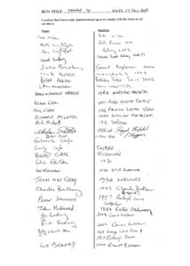 Attendance list for the 4th trundle