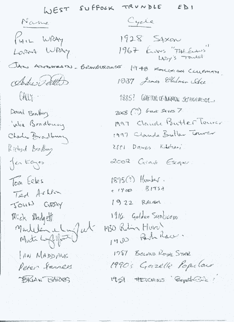 participant list